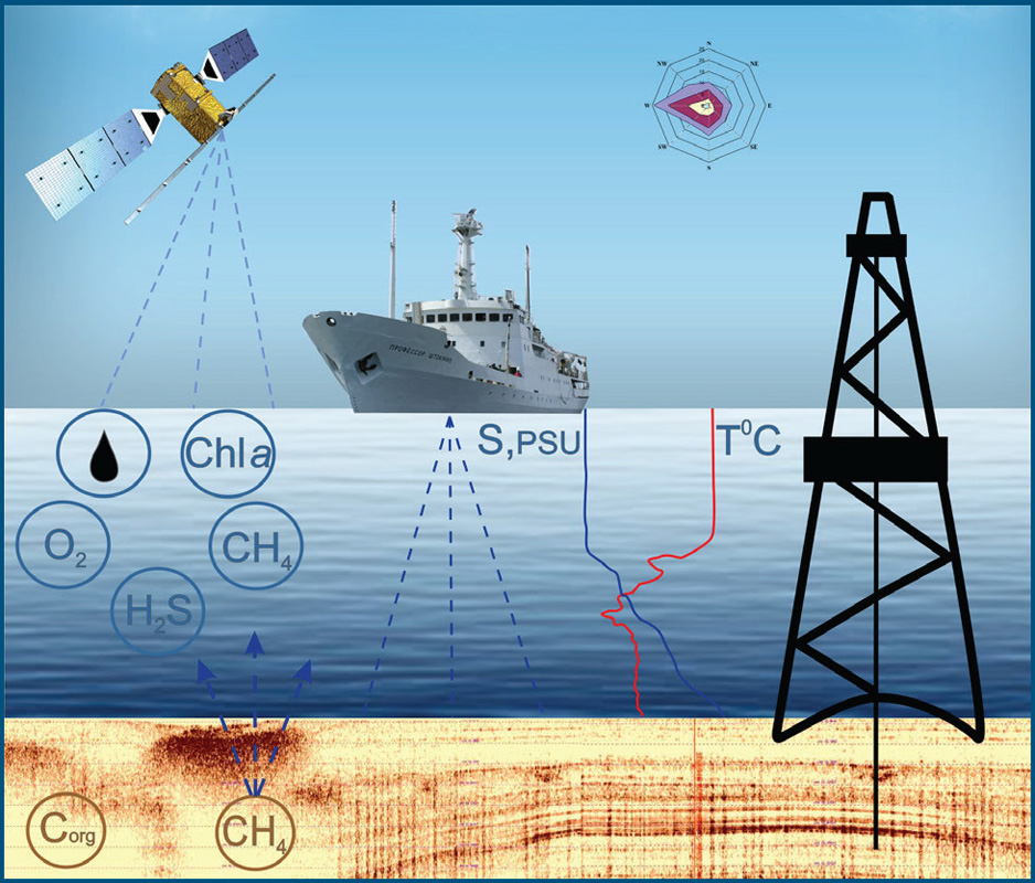 Comprehensive studies of the geological conditions of the Southeast Baltic