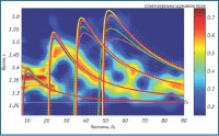 Spectrogram of the precipitation noise fieldin the Florida Strait