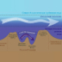 IO RAS scientists discover previously unknown near-bottom currents in the Atlantic Ocean